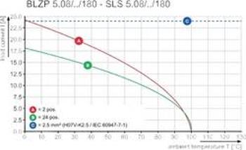 Zástrčkový konektor na kabel Weidmüller SLS 5.08/18/180F SN OR BX 1245680000, pólů 18, rozteč 5.08 mm, 18 ks