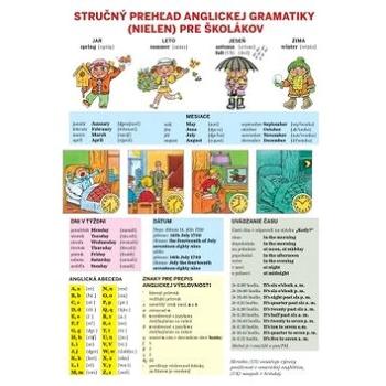 Stručný prehľad anglickej gramatiky (nielen) pre školákov (978-80-567-0387-8)