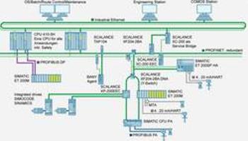 Hybridní zástrčka Siemens 6GK1905-0DA00 LAN rychlost přenosu 12 MBit/s