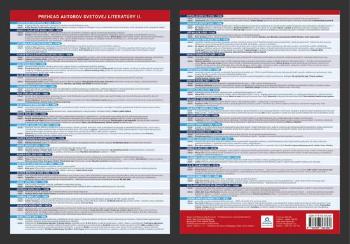 Prehľadová tabulka učiva Prehľad autorov svetovej literatúry II. - Dominika Nagyová - Nagyová Dominika