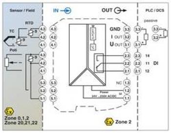 Phoenix Contact MACX MCR-EX-T-UI-UP-SP Měřicí převodník teploty 2924689
