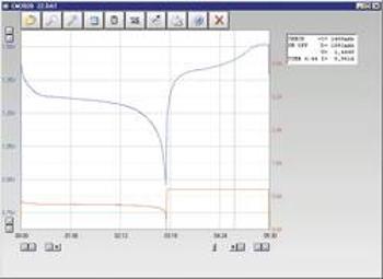 Software Vhodné pro Charge Manager CM2010, CM2015, CM2020, CT3000 VOLTCRAFT 512016