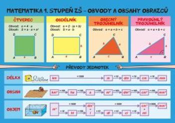 Matematika – Obvody a obsahy, povrchy a objemy - 1. stupeň ZŠ - Jan Brabec