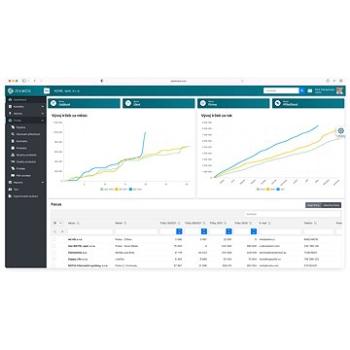 CRM DEALinTEAL Standard na 12 měsíců (elektronická licence) (STANDARD)