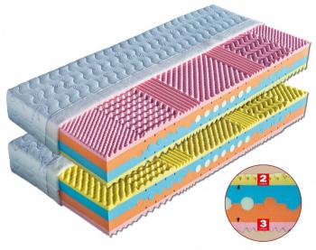 Sendvičová matrace BRIGITA + 1x polštář Lukáš ZDARMA Dřevočal 85 x 195 cm Úplet