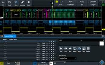 Rozšiřující experimentální modul Rohde & Schwarz RTB-K15 1333.1040.03