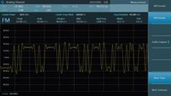 Rozšiřující experimentální modul Rohde & Schwarz FPC-K7 1328.6748.03