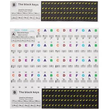 GUITTO GFM-02 Keyboard Stickers (HN222559)