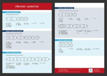 Převody jednotek - Přehledová tabulka učiva - Martin Staněk, PhDr. Mgr.
