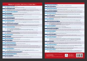 Prehľadová tabulka učiva Prehľad autorov svetovej literatúry I. - Dominika Nagyová - Nagyová Dominika