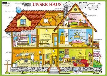 Karta Unser Haus