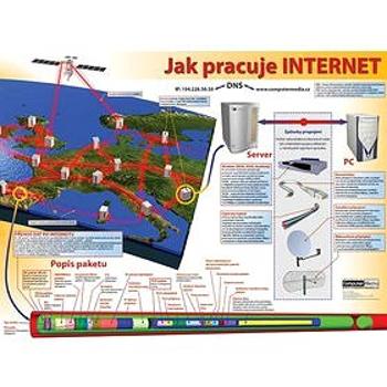 Jak pracuje internet: nástěnný obraz (40-315-0222-2)