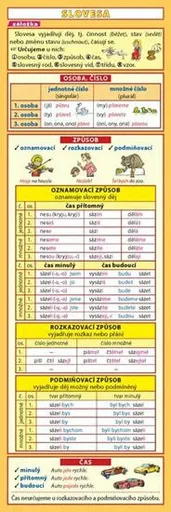 Záložka – Slovesa - Petr Kupka