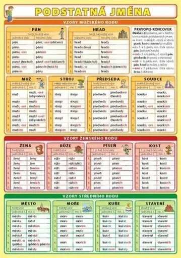 Podstatná jména - Petr Kupka