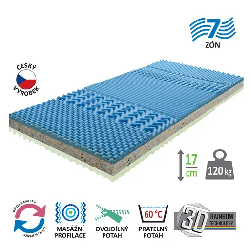 Matrace s potahem IDEA GRAND 90x200 M35