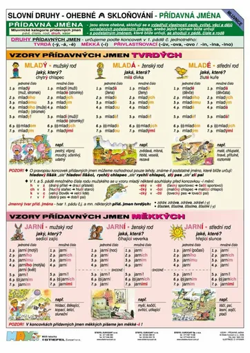 Vzory - Přídavná jména