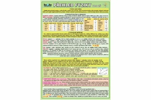 Přehled fyziky pro ZŠ - Petr Kupka