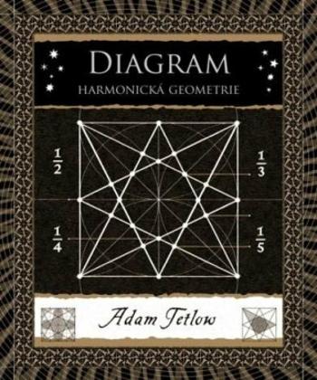 Diagram - Adam Tetlow