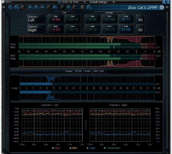 Blue Cat Audio DP Meter Pro (Digitální produkt)