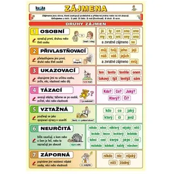 Zájmena (978-80-87412-66-4)