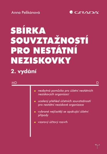 Sbírka souvztažností pro nestátní neziskovky - Anna Pelikánová - e-kniha