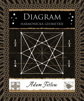 Diagram - Adam Tetlow - e-kniha