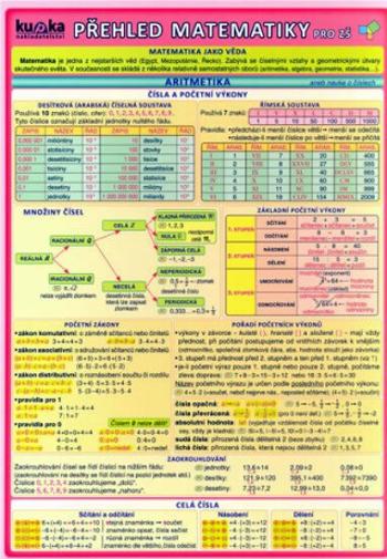 Přehled matematiky pro ZŠ - 2. vydání - Petr Kupka