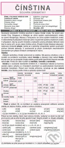 ČÍNŠTINA souhrn gramatiky