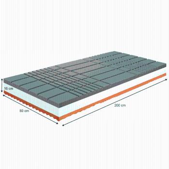 Antidekubitní matrace BE KELLEN Tempo Kondela 80x200 cm