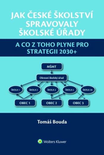 Jak české školství spravovaly školské úřady - Tomáš Bouda