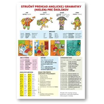 Stručný prehľad anglickej gramatiky (nielen) pre školákov (978-80-567-0387-8)