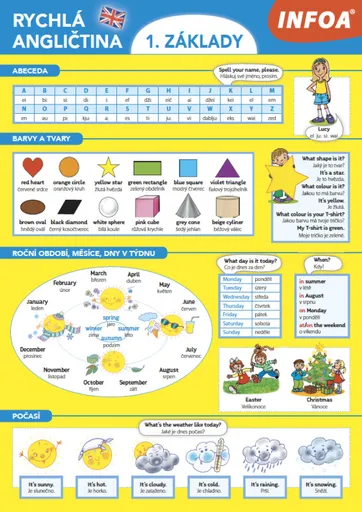 Rychlá angličtina 1. - Základy - Martina Kutalová