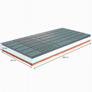 Antidekubitní matrace BE KELLEN Tempo Kondela 90x200 cm