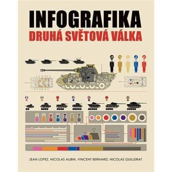 Infografika Druhá světová válka (978-80-264-3433-7)