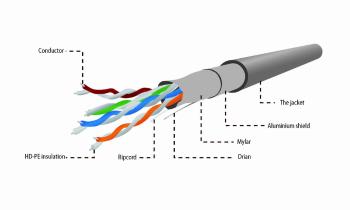 Eth kabel   FTP drát  c5e  CABLEXPERT 305m