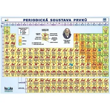 Periodická soustava prvků (978-80-87020-06-7)