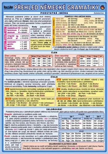 Přehled německé gramatiky - Eva Podhajská