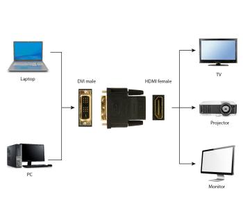 Kabel CABLEXPERT A-HDMI-DVI-2 red. HDMI na DVI, F/M, zlacené kontakty, černá