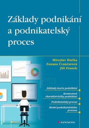 Základy podnikání a podnikatelský proces - Miroslav Hučka