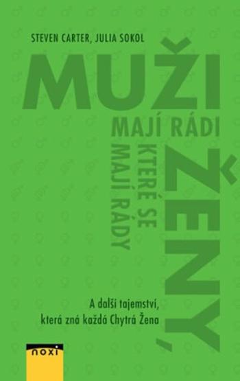 Muži mají rádi ženy, které se mají rády - A další tajemství, která zná každá Chytrá Žena - Carter Steven, Sokolová Julia