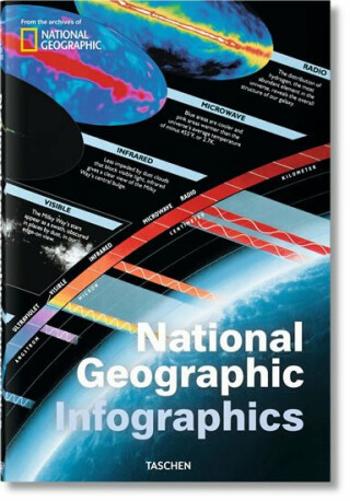 National Geographic Infographics - Julius Wiedemann