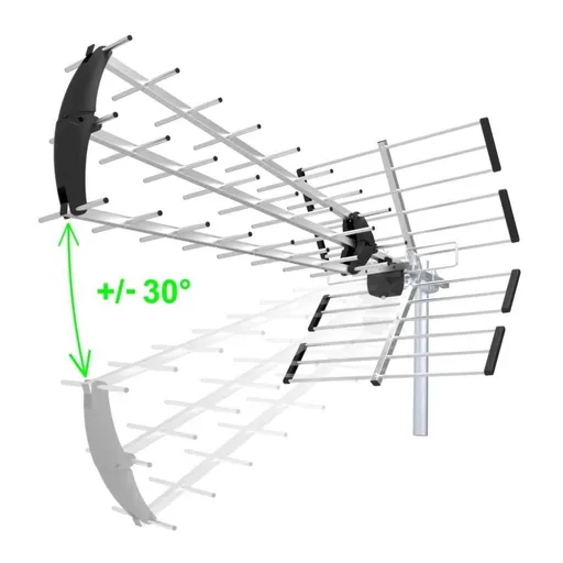 EVOLVEO Flexi 2, pasivní venkovní DAB+/DVB-T2 anténa, filtr LTE, 4G, 5G