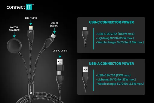 CONNECT IT Wirez 6in1 1x USB-C 1x Lightning 1x Watch charger 1,25 m ČERNÝ