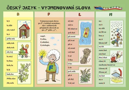 Český jazyk Vyjmenovaná slova - Libor Drobný