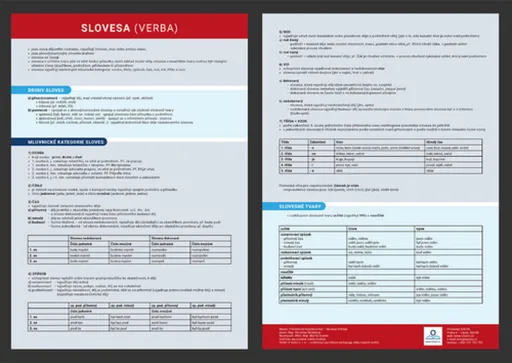 Slovesa - Přehledová tabulka učiva - Veronika Štroblová