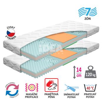 Matrace s potahem IDEA TRIAN 80x200x14 - Akce 1+1 ZDARMA