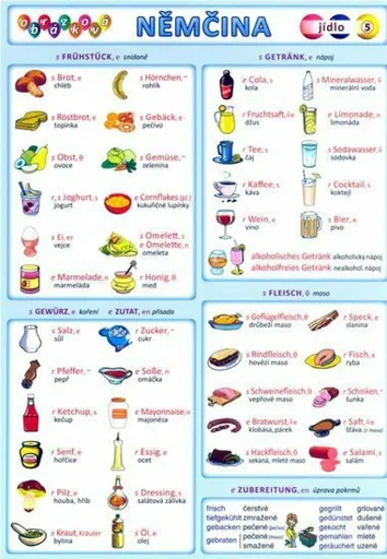 Obrázková němčina 5 - Jídlo - Petr Kupka