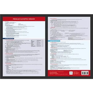 Prehľadová tabulka učiva Prehľad slovných druhov (978-80-88368-34-2)