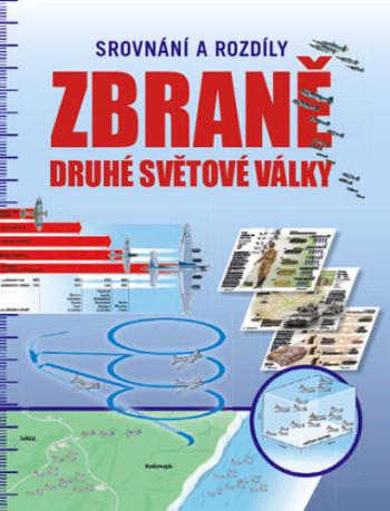 Zbraně druhé světové války