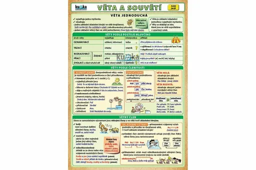 Věta a souvětí - Petr Kupka